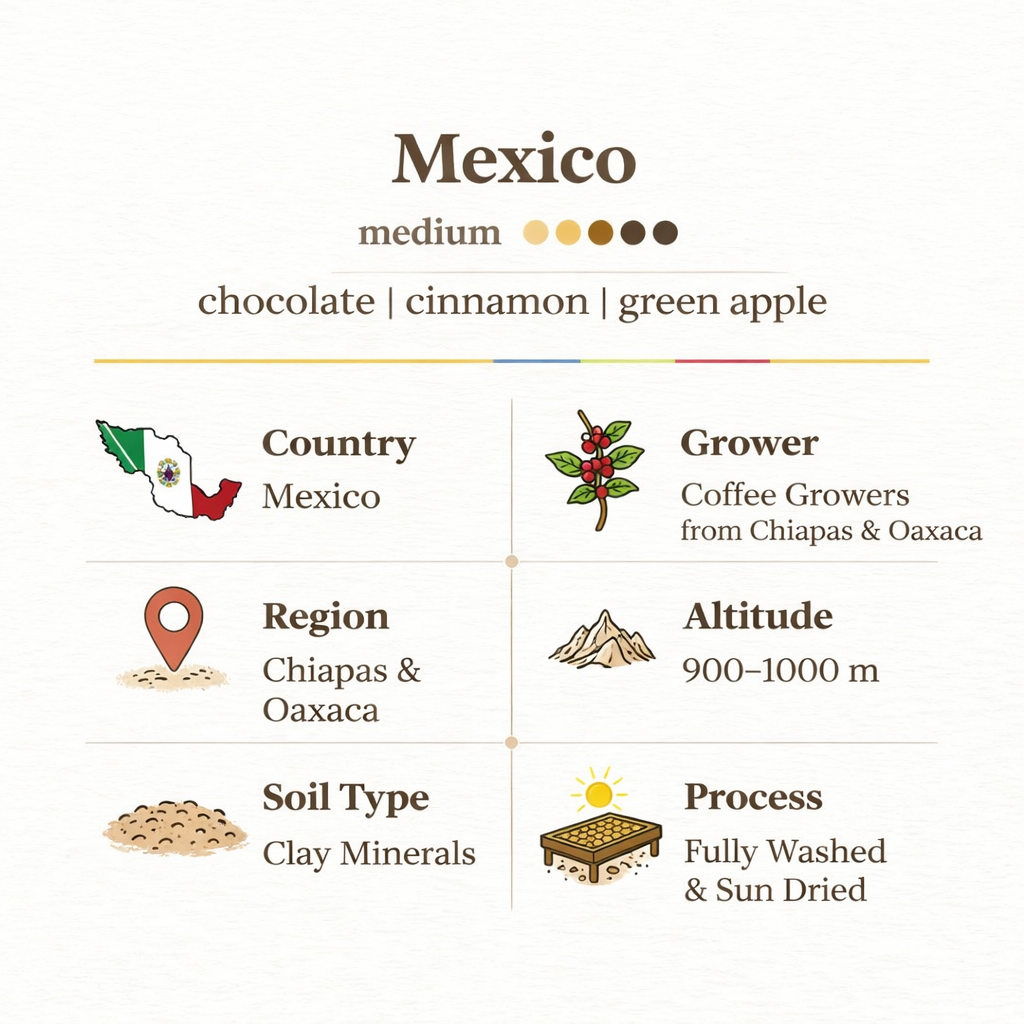 Mexico - Green Apple & Chocolate