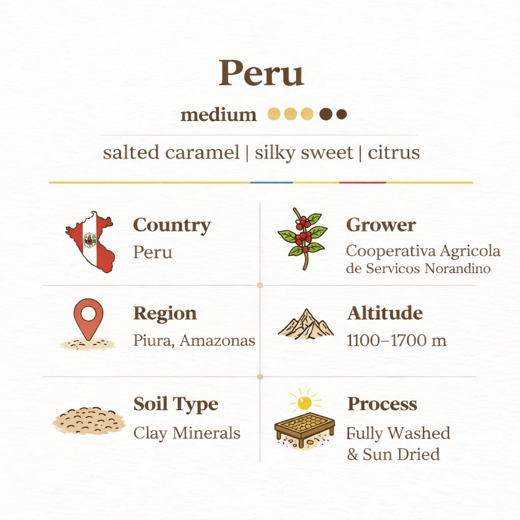 Peru -  Salted caramel & Citrus